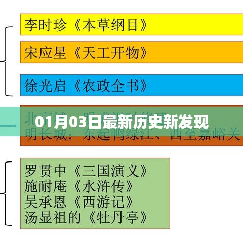 最新歷史發(fā)現(xiàn)，揭秘歷史新篇章