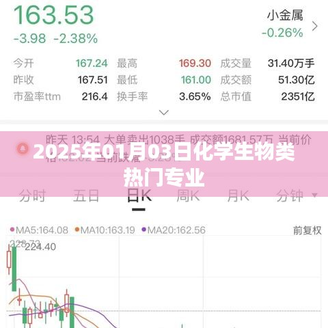 化學生物專業(yè)趨勢展望，熱門專業(yè)解析