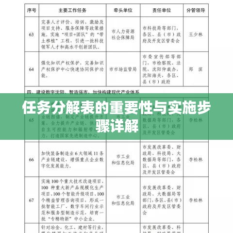 任務(wù)分解表的重要性與實(shí)施步驟詳解