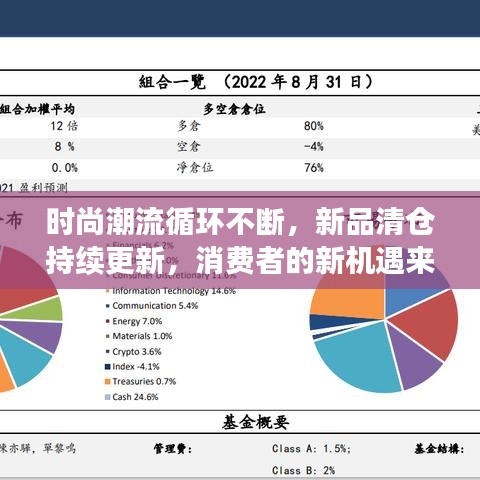 時(shí)尚潮流循環(huán)不斷，新品清倉(cāng)持續(xù)更新，消費(fèi)者的新機(jī)遇來(lái)臨！