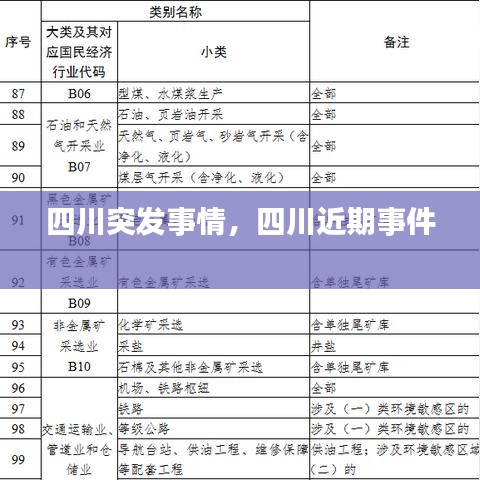 四川突發(fā)事情，四川近期事件 