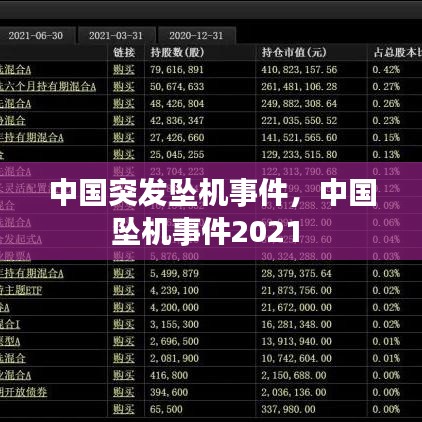 中國突發(fā)墜機事件，中國墜機事件2021 