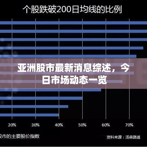 亞洲股市最新消息綜述，今日市場動態(tài)一覽