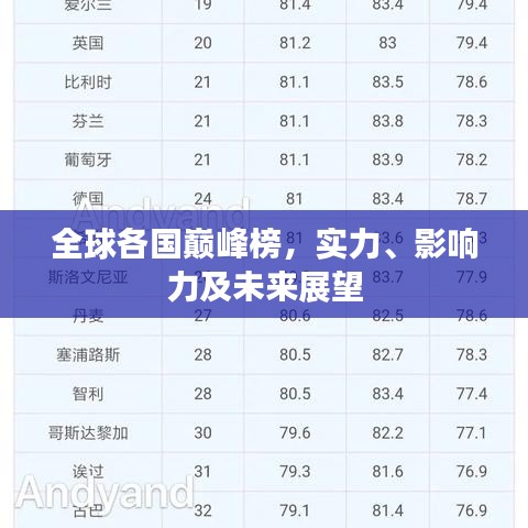 全球各國巔峰榜，實(shí)力、影響力及未來展望