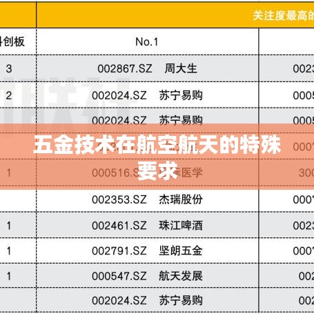 榮鋒五金技術(shù)揭秘，航空航天的五金材料特殊需求