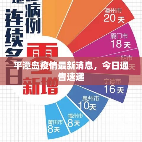 平潭島疫情最新消息，今日通告速遞