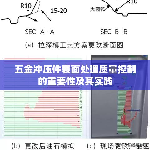 五金沖壓件表面處理質(zhì)量控制的重要性與實(shí)踐解析
