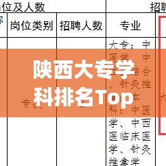 陜西大專學(xué)科排名Top10榜單揭曉！