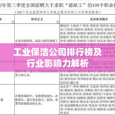 工業(yè)保潔公司排行榜及行業(yè)影響力解析