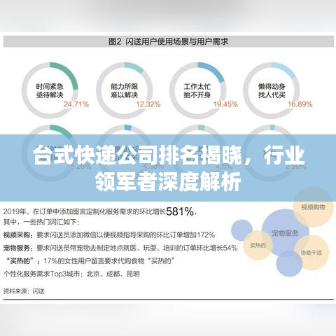 臺式快遞公司排名揭曉，行業(yè)領(lǐng)軍者深度解析
