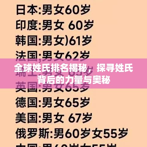 全球姓氏排名揭秘，探尋姓氏背后的力量與奧秘