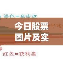 今日股票圖片及實時價格查詢，洞悉市場趨勢，掌握投資機會