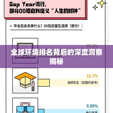 全球環(huán)境排名背后的深度洞察揭秘