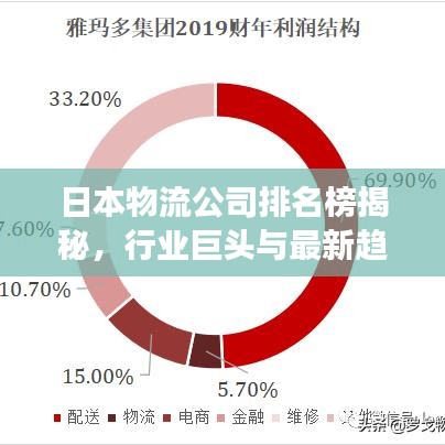 日本物流公司排名榜揭秘，行業(yè)巨頭與最新趨勢(shì)展望
