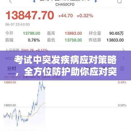 考試中突發(fā)疾病應(yīng)對策略，全方位防護(hù)助你應(yīng)對突發(fā)狀況