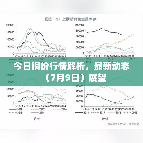 今日銅價(jià)行情解析，最新動(dòng)態(tài)（7月9日）展望