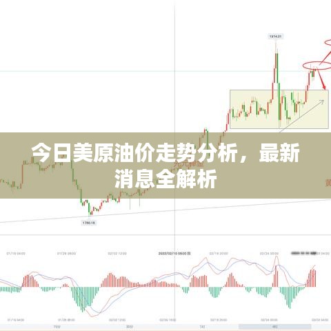 今日美原油價走勢分析，最新消息全解析