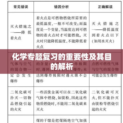 化學(xué)專(zhuān)題復(fù)習(xí)的重要性及其目的解析