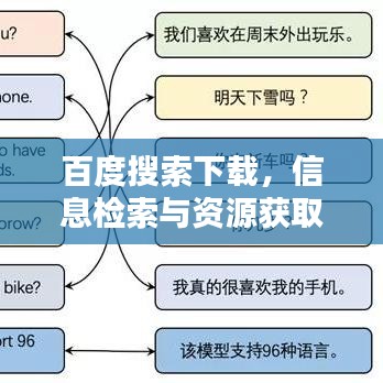百度搜索下載，信息檢索與資源獲取一鍵輕松實(shí)現(xiàn)