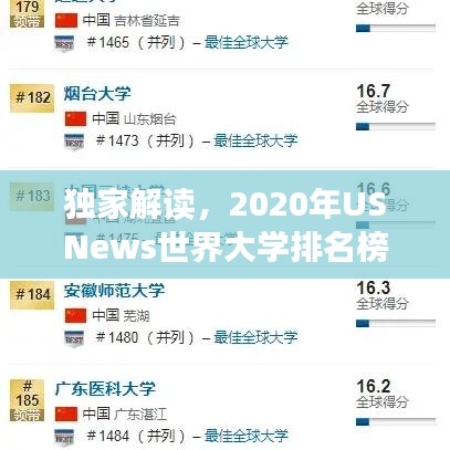 獨家解讀，2020年USNews世界大學排名榜單深度解析
