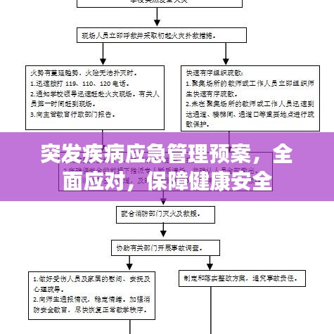 突發(fā)疾病應(yīng)急管理預(yù)案，全面應(yīng)對(duì)，保障健康安全