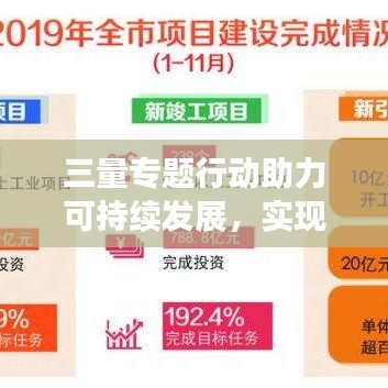 三量專題行動助力可持續(xù)發(fā)展，實現(xiàn)新跨越突破