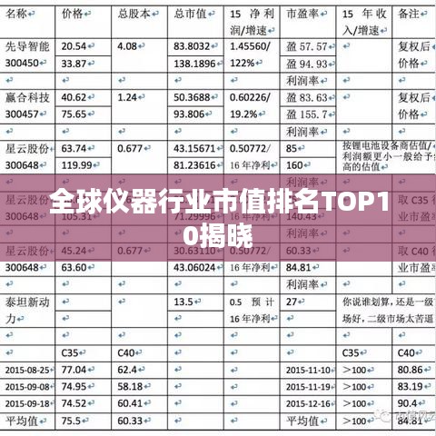 全球儀器行業(yè)市值排名TOP10揭曉