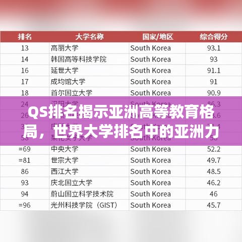 QS排名揭示亞洲高等教育格局，世界大學(xué)排名中的亞洲力量展現(xiàn)