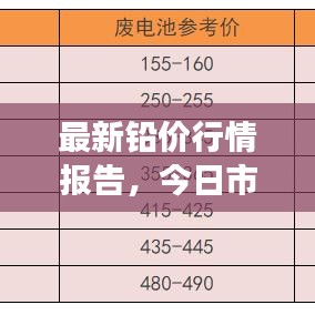 最新鉛價(jià)行情報(bào)告，今日市場(chǎng)走勢(shì)及價(jià)格分析