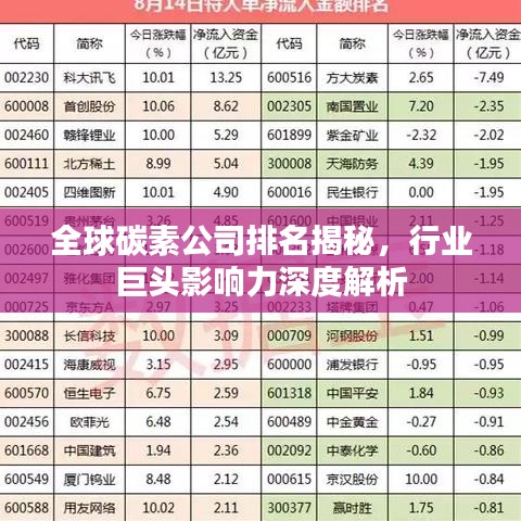 全球碳素公司排名揭秘，行業(yè)巨頭影響力深度解析