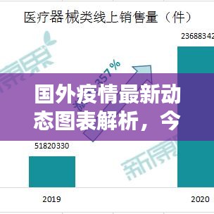 國外疫情最新動態(tài)圖表解析，今日疫情數(shù)據(jù)更新！