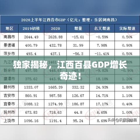 獨(dú)家揭秘，江西百縣GDP增長奇跡！