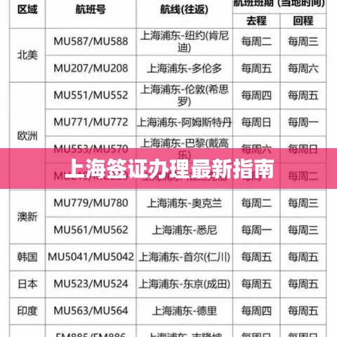上海簽證辦理最新指南