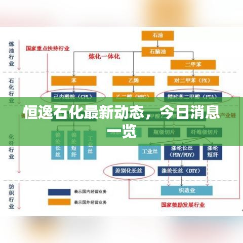 恒逸石化最新動(dòng)態(tài)，今日消息一覽