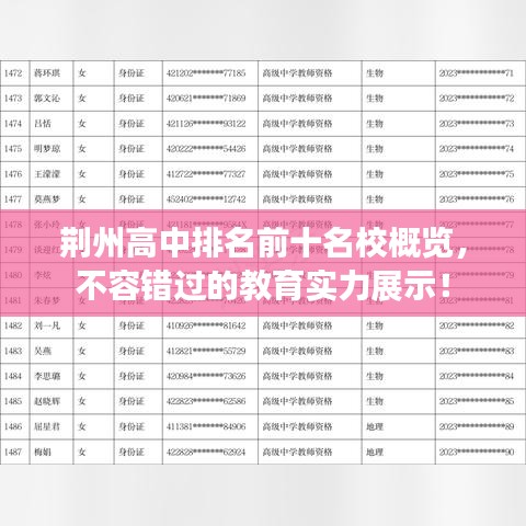 荊州高中排名前十名校概覽，不容錯(cuò)過的教育實(shí)力展示！