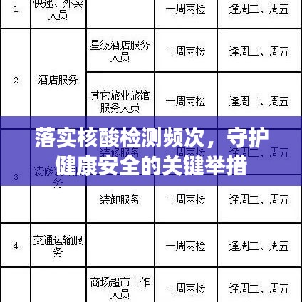 落實(shí)核酸檢測(cè)頻次，守護(hù)健康安全的關(guān)鍵舉措