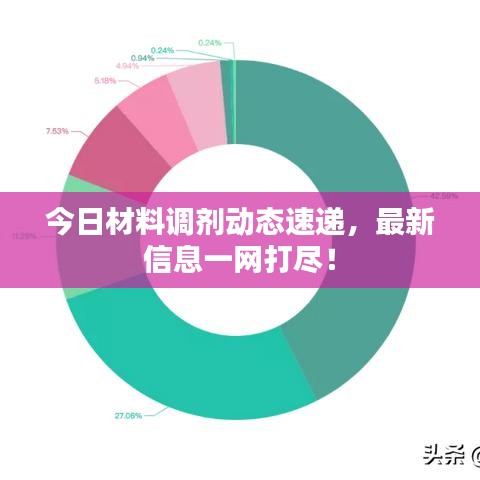 今日材料調(diào)劑動態(tài)速遞，最新信息一網(wǎng)打盡！
