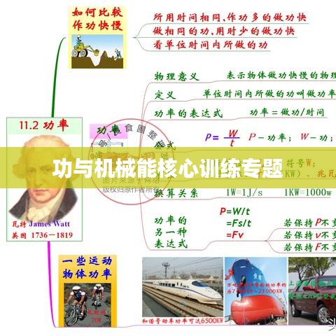 功與機(jī)械能核心訓(xùn)練專題