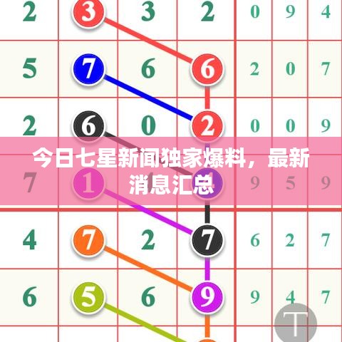 今日七星新聞獨(dú)家爆料，最新消息匯總
