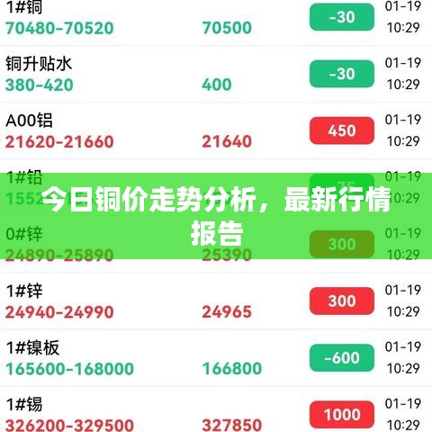今日銅價(jià)走勢(shì)分析，最新行情報(bào)告