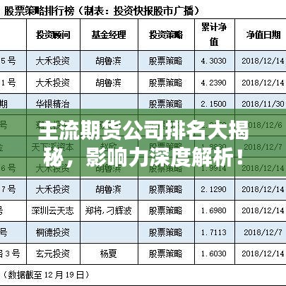 主流期貨公司排名大揭秘，影響力深度解析！
