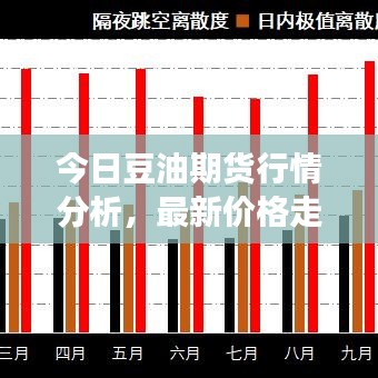 今日豆油期貨行情分析，最新價(jià)格走勢(shì)與交易策略探討
