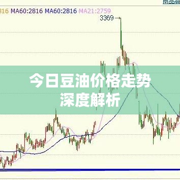 今日豆油價(jià)格走勢(shì)深度解析