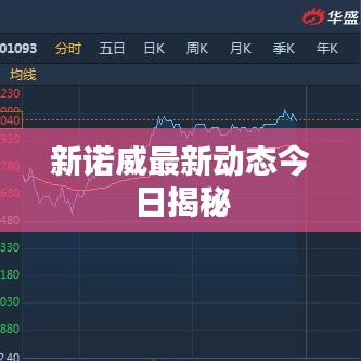 新諾威最新動(dòng)態(tài)今日揭秘