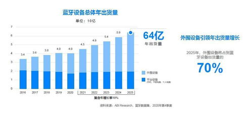 手機藍牙怎么看版本,市場趨勢方案實施&amp;高級版_v8.898