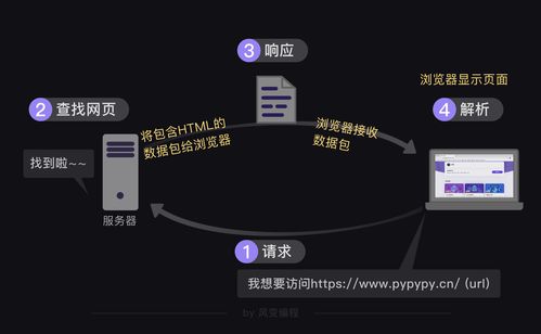 豐聲官方版在哪下載,數(shù)據(jù)解析設(shè)計(jì)導(dǎo)向-Mixed_v8.162