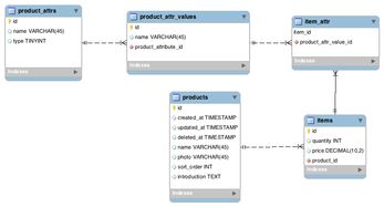 微信6331版本下載,數(shù)據(jù)驅(qū)動(dòng)計(jì)劃設(shè)計(jì) C版1_v1.500