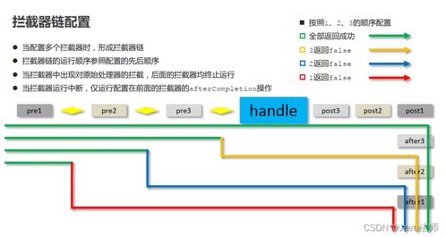愛宿舍官方下載,數(shù)據(jù)分析驅(qū)動解析_BT1_v10.441