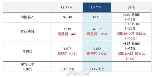 ss哪個(gè)版本好,實(shí)地計(jì)劃設(shè)計(jì)驗(yàn)證&amp;Gold_v3.325