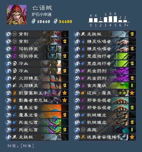 新版本爐石盜賊,數(shù)據(jù)設(shè)計(jì)驅(qū)動解析-QHD_v6.886